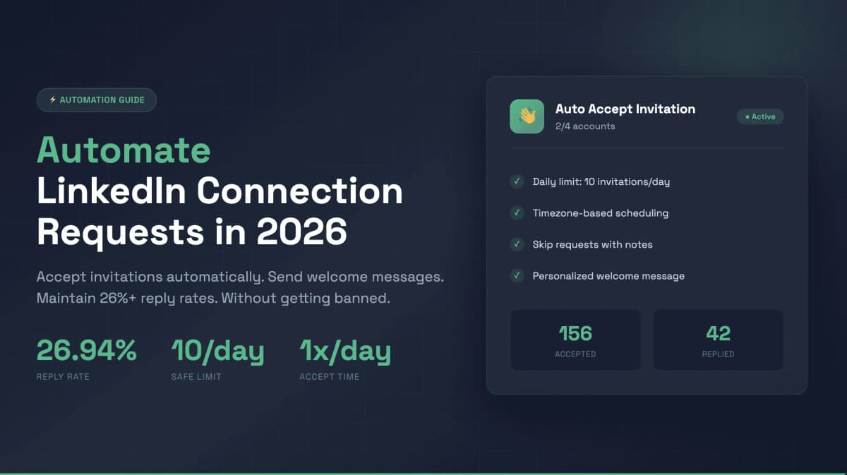 Comment automatiser les demandes de connexion LinkedIn : 5 règles pour 26% de taux de réponse (2026)