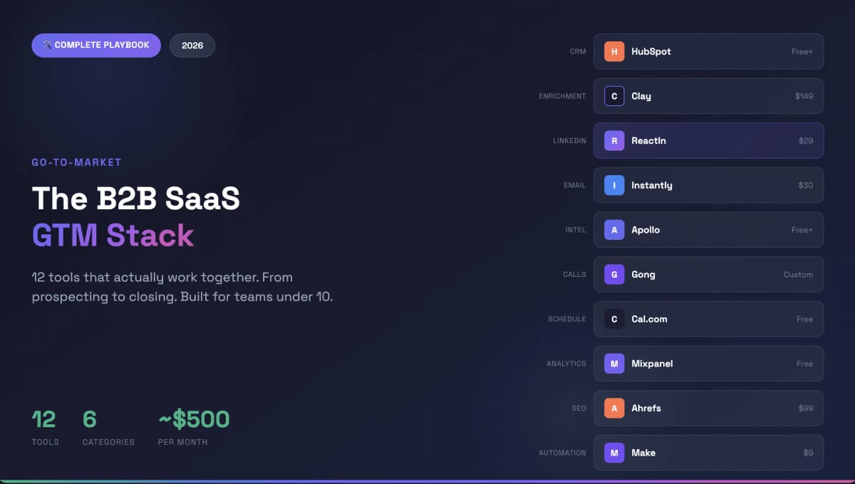 Stack GTM SaaS B2B 2026 : Le Playbook en 12 Outils