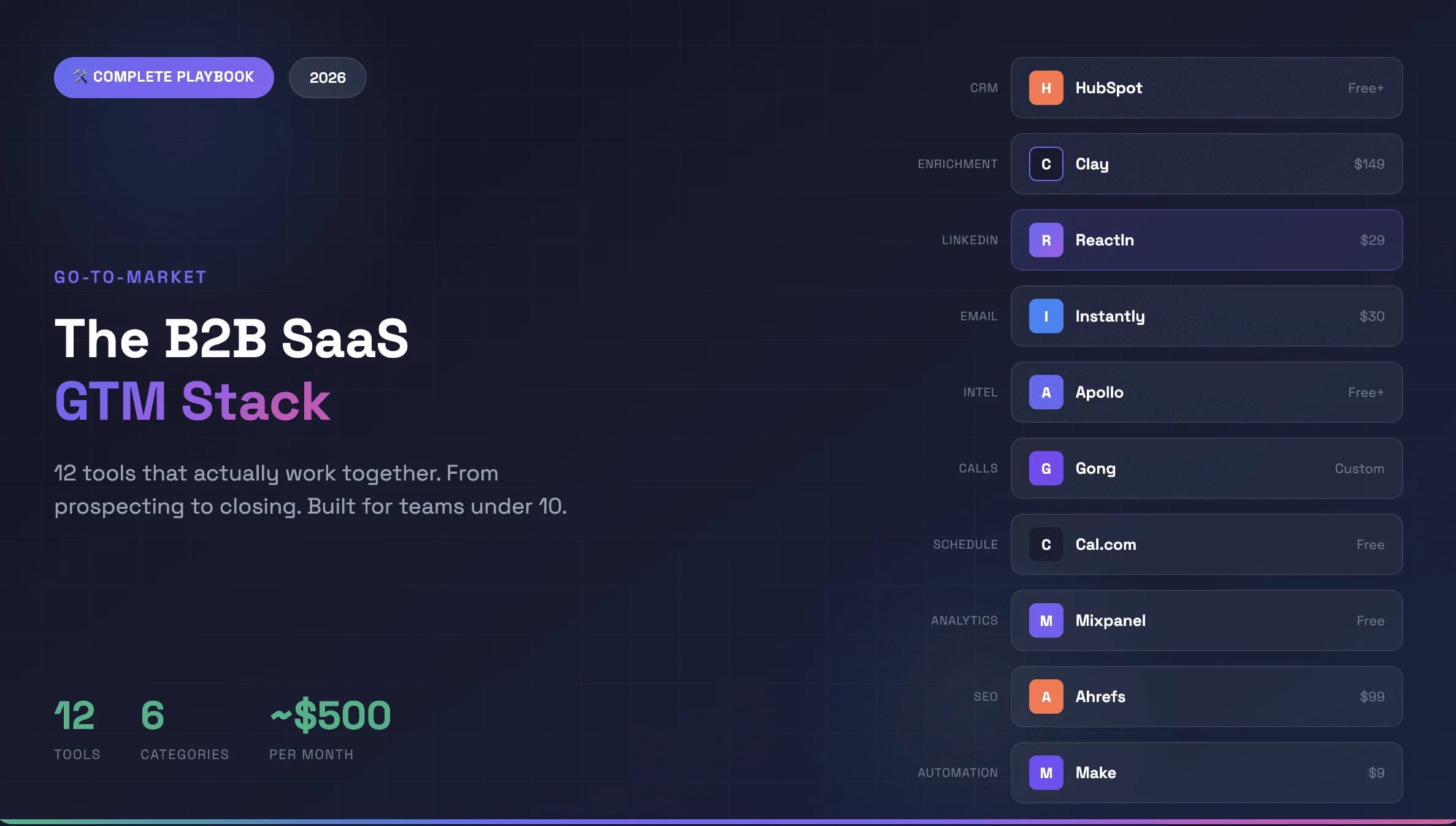 Meilleurs outils Go-to-Market pour SaaS B2B 2026 : Le Stack GTM en 12 outils
