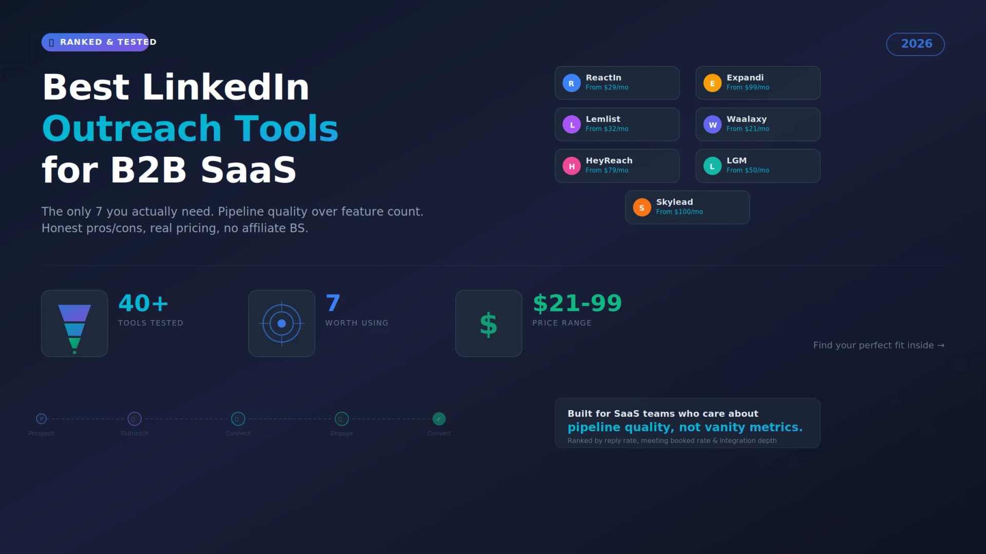 Meilleur outil de prospection LinkedIn pour B2B SaaS 2026 comparatif
