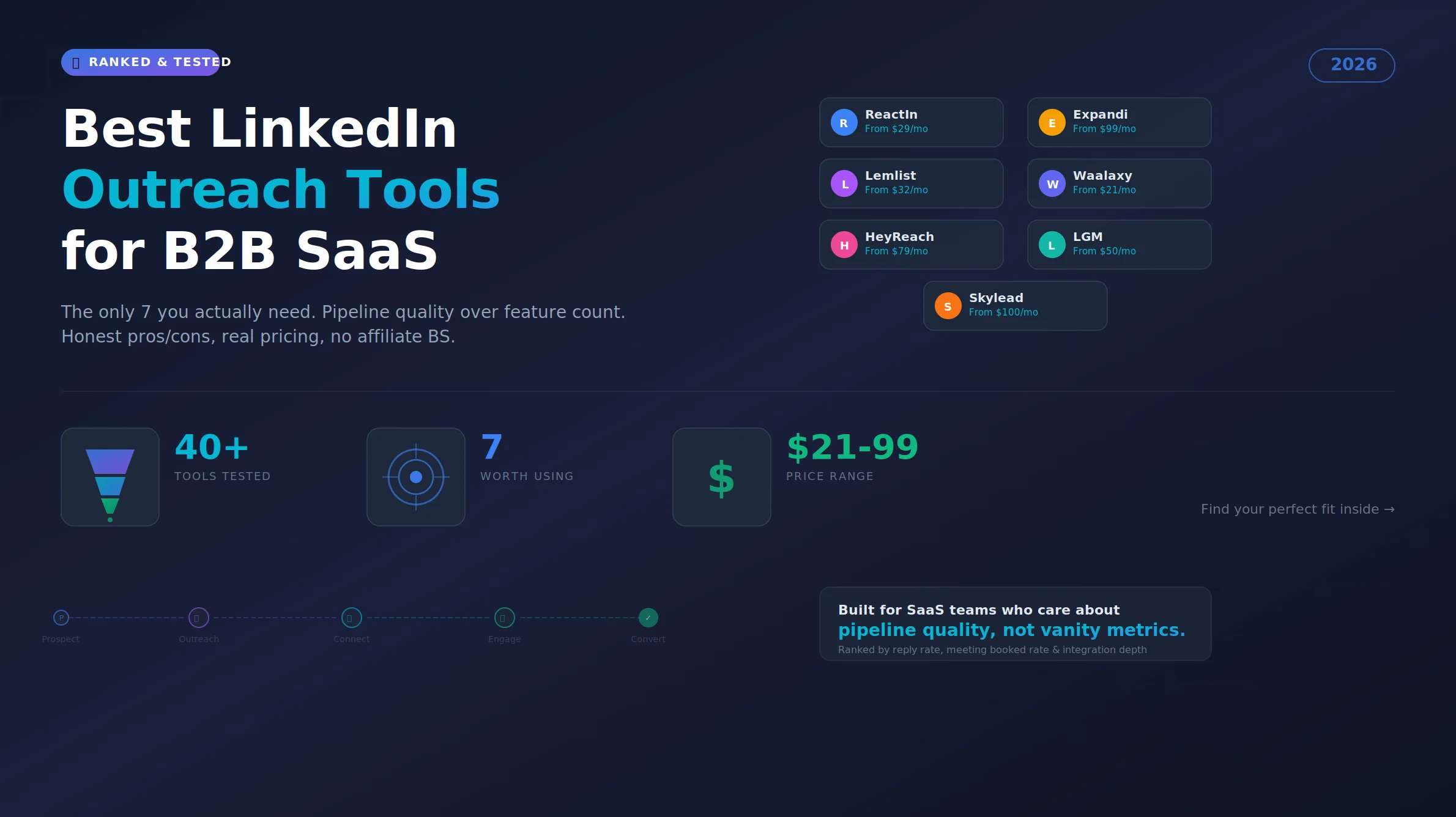 Best LinkedIn Outreach Tool for B2B SaaS in 2026 (Ranked by Pipeline Quality, Not Feature Lists)