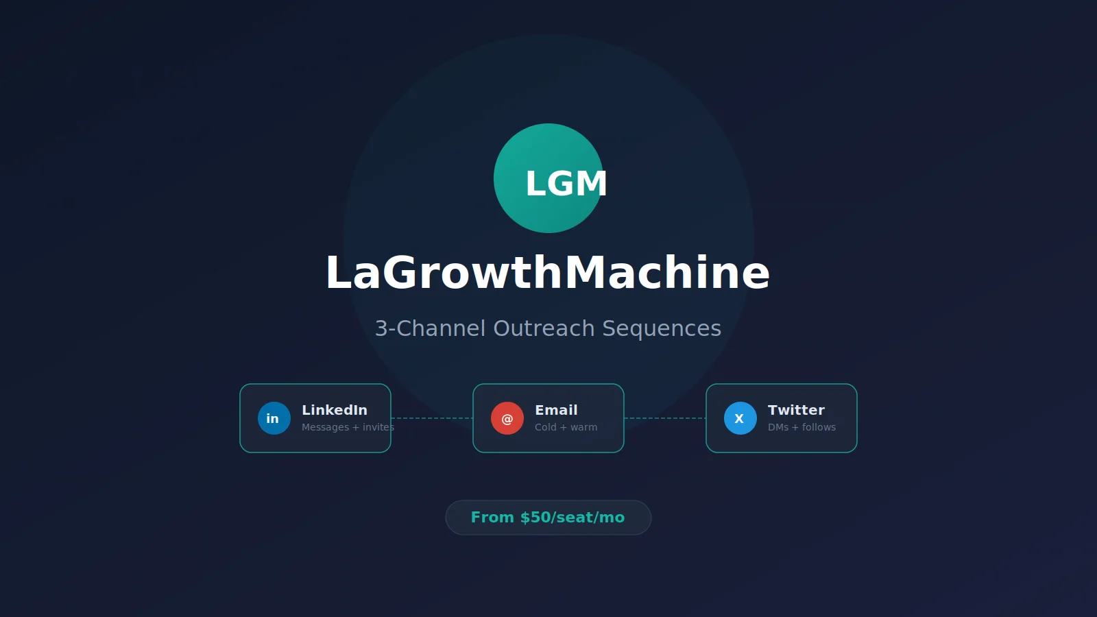 Constructeur de workflows multicanal LaGrowthMachine