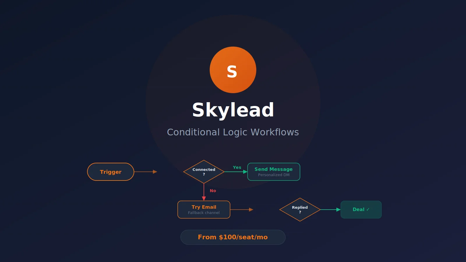 Constructeur de séquences intelligentes conditionnelles Skylead