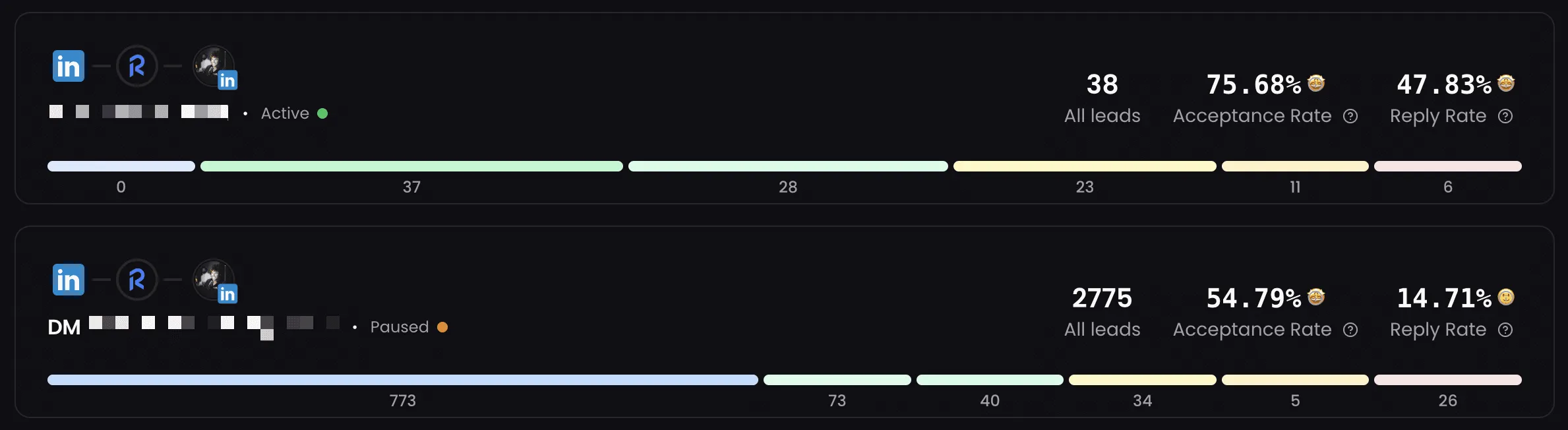 27% reply rate, not 2%