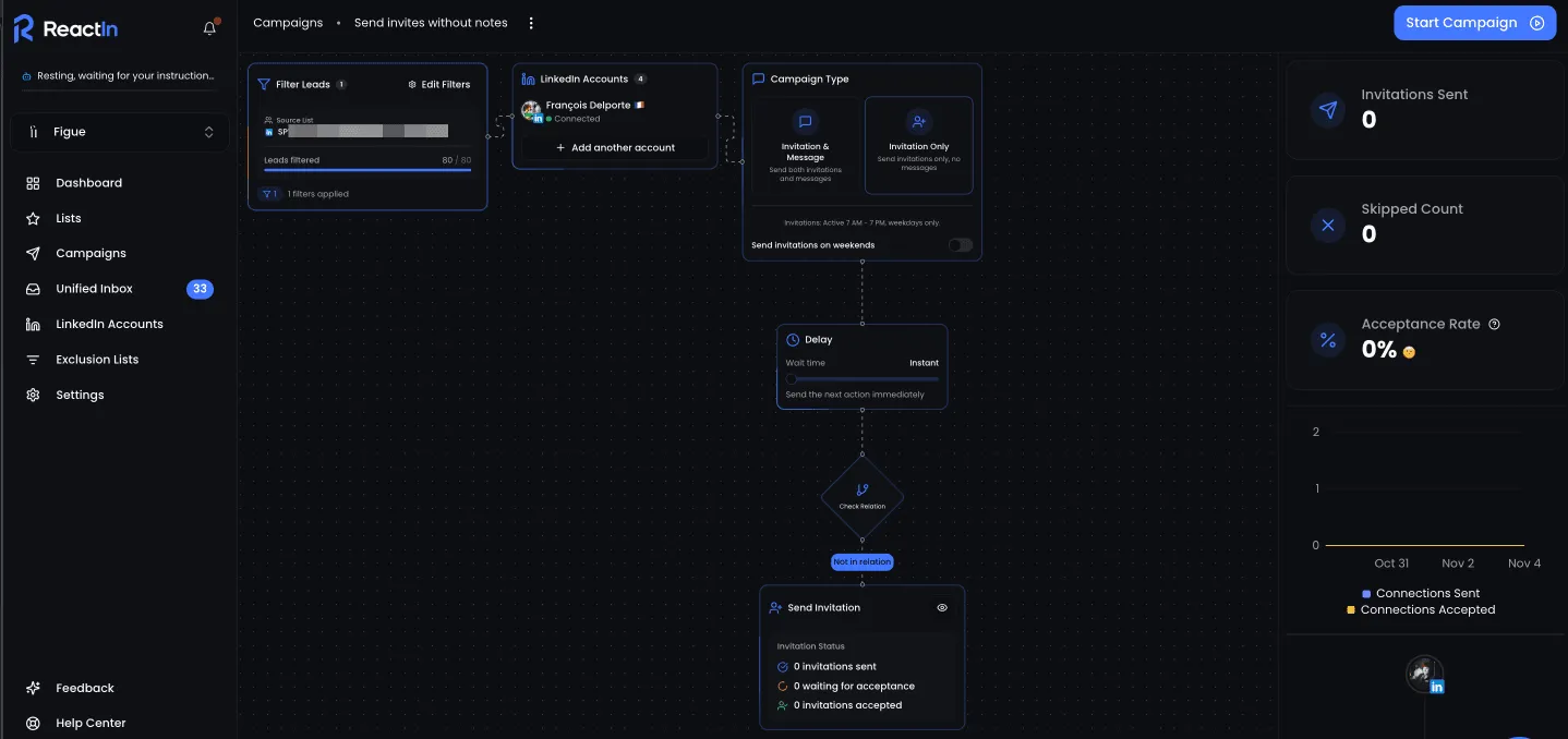 Exemple de workflow pour les demandes de connexion LinkedIn avec ReactIn