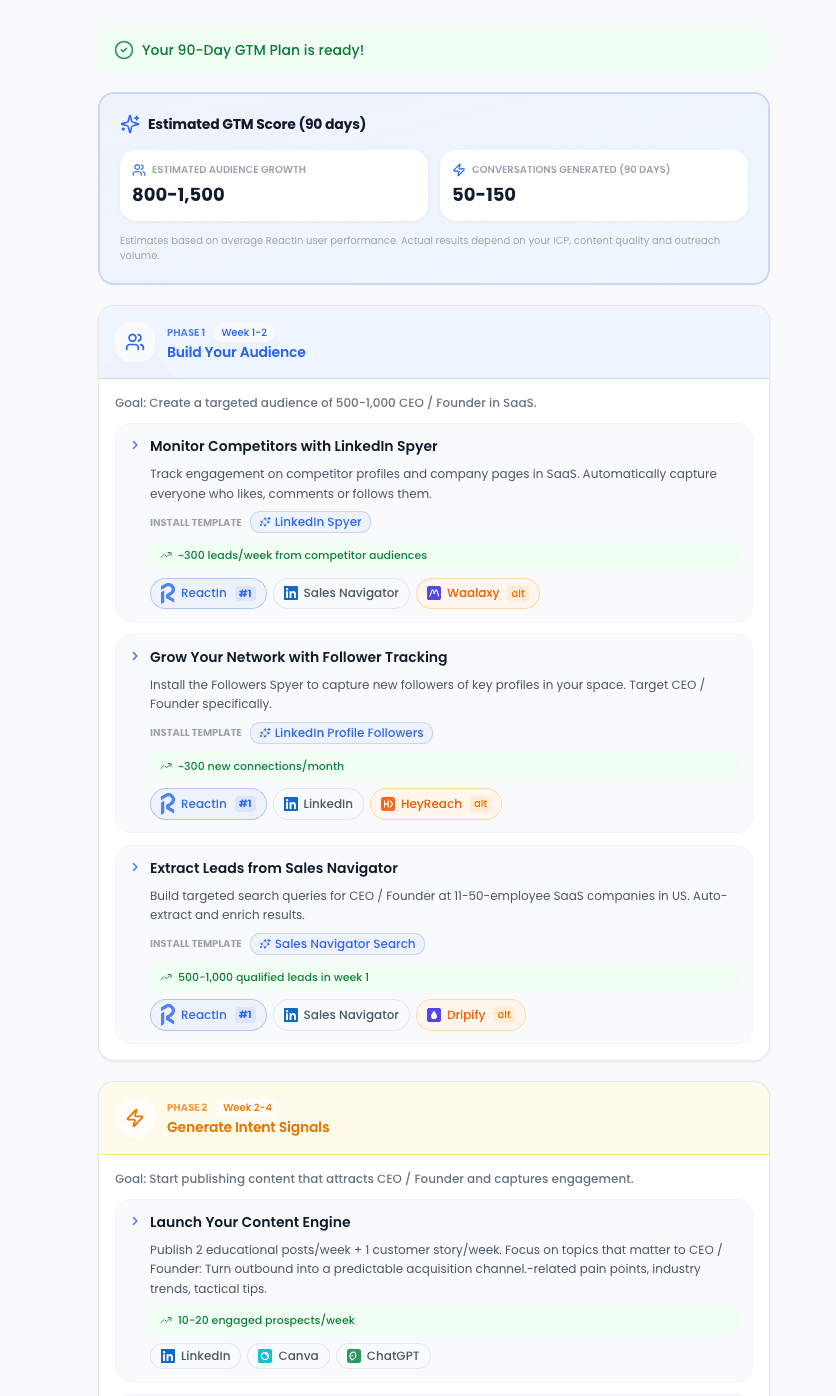 ReactIn GTM coaching tool with strategic recommendations