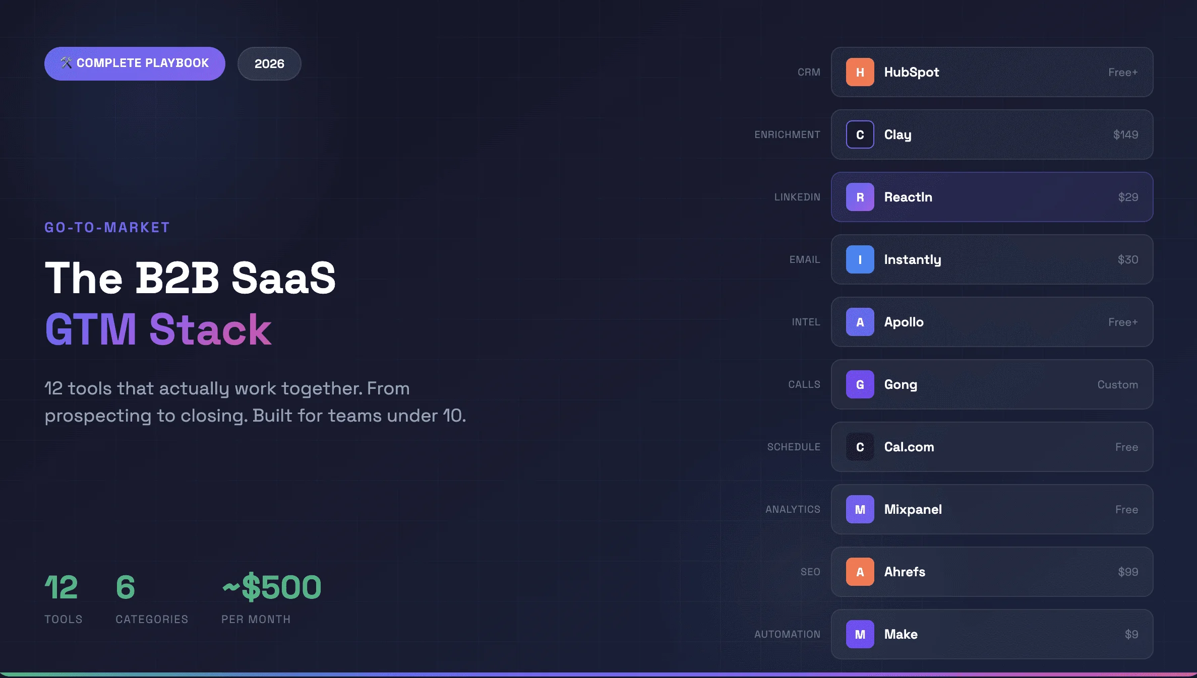 Best Go-to-Market Tools for B2B SaaS 2026 | 12-Tool GTM Stack Playbook ...